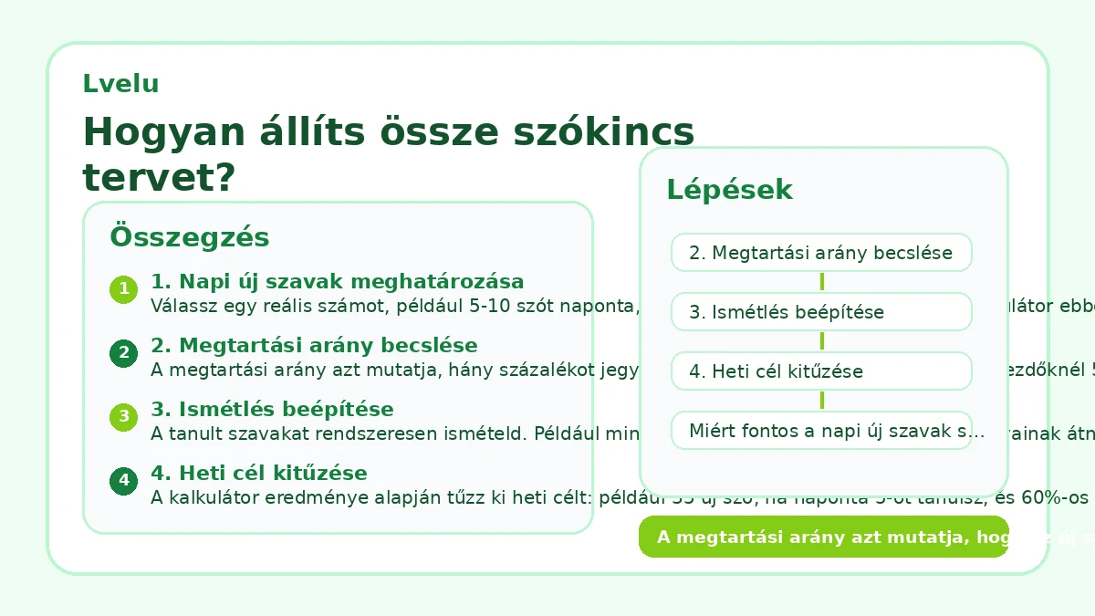 Hogyan állíts össze szókincs tervet?