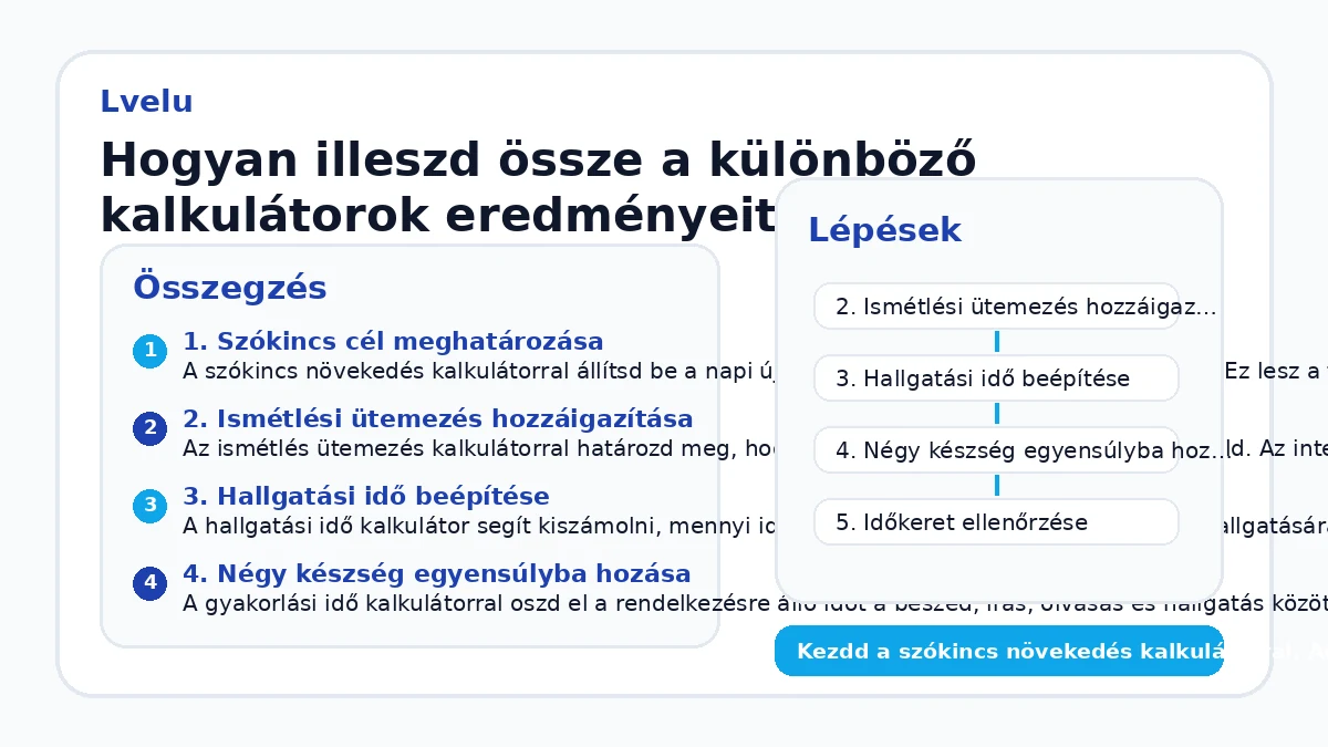Hogyan illeszd össze a különböző kalkulátorok eredményeit?