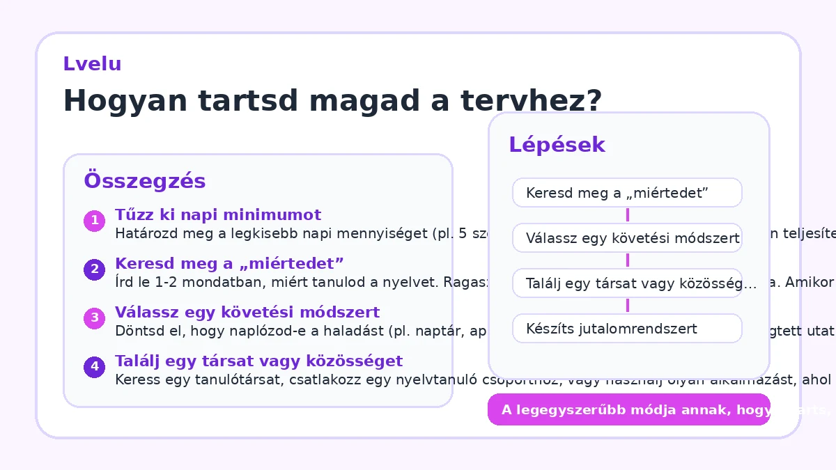 Hogyan tartsd magad a tervhez?
