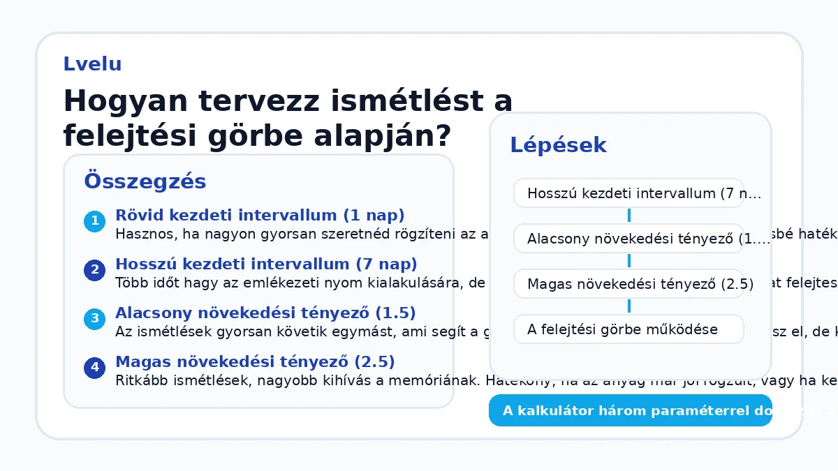 Hogyan tervezz ismétlést a felejtési görbe alapján?